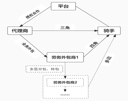 图31